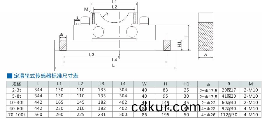 ding定滑輪式傳感器